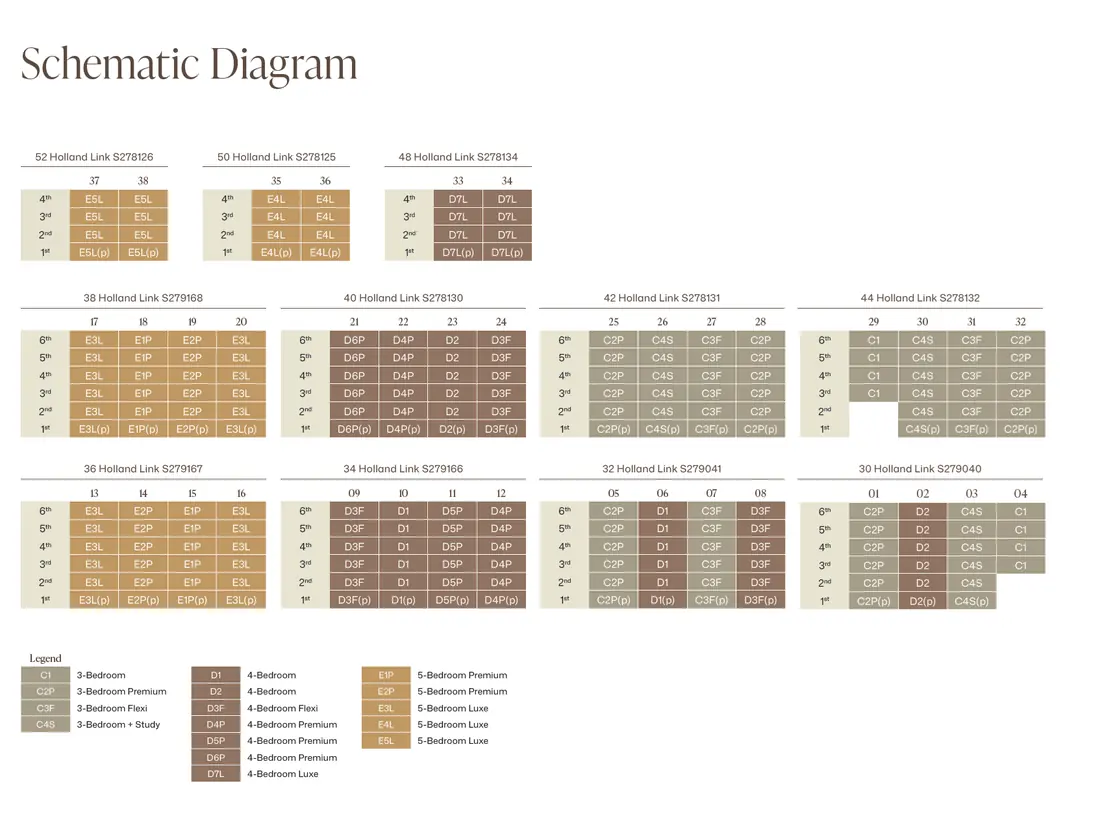 Amberwood At Holland elevation chart